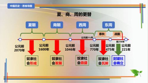 中国历史思维导图在2022-2023学年八年级历史下册探究课堂教学中的应用与价值
