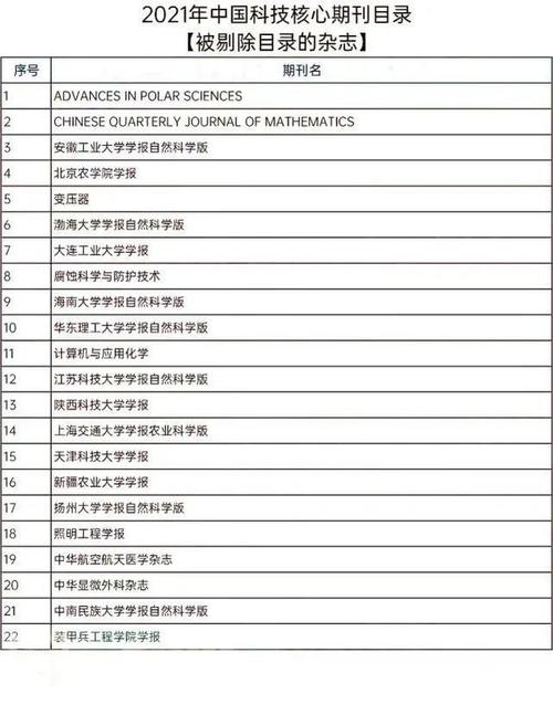 是中国科学技术信息研究所出版评选的.也叫做统计源期刊